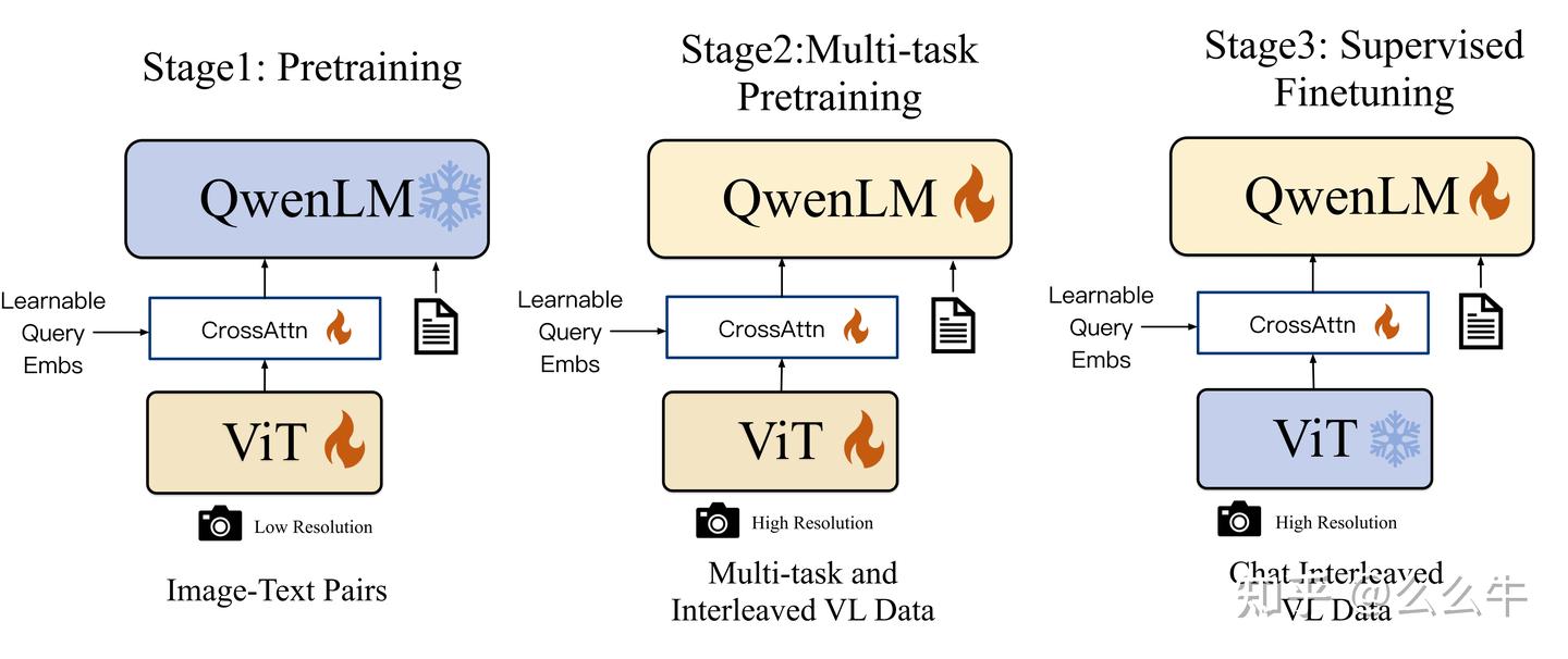VLA论文再读 - 知乎