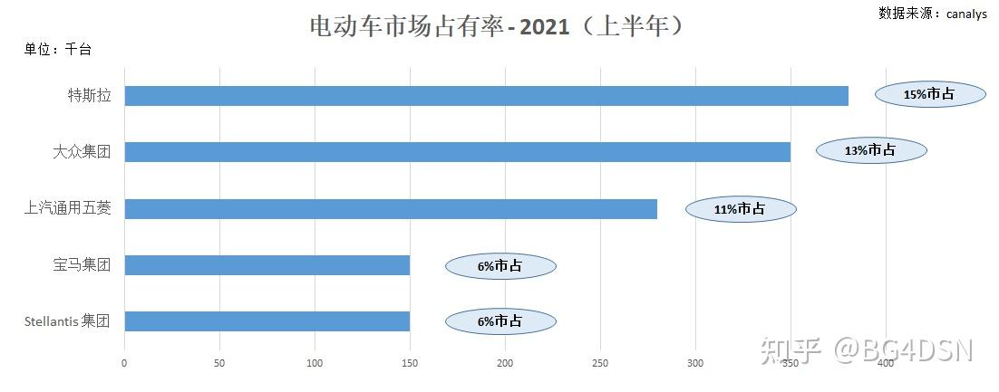 电动车市占 - 知乎