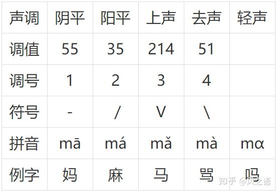 叫的拼音(扫描文字识别拼音)