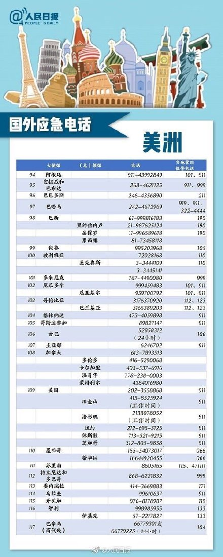 新加坡的报警电话号码