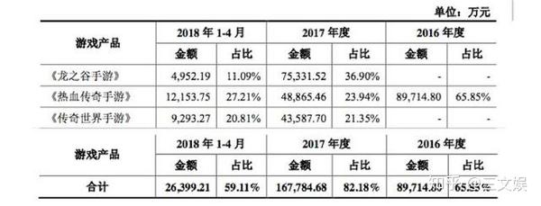 盛大热血传奇2官网