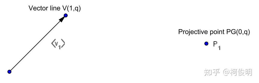 射影平面导论(二) 知乎