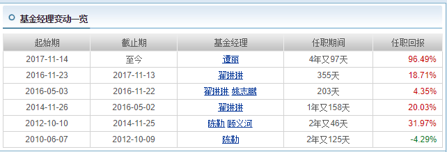 每天读懂一只"基—嘉实价值优势070019(偏股混合-下篇