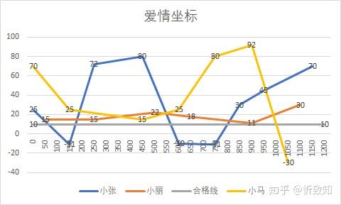 天问·爱情坐标论 《论爱情/论此生挚爱》