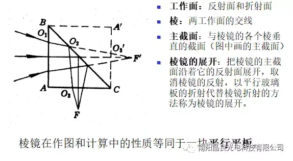 棱镜光学原理图解图片