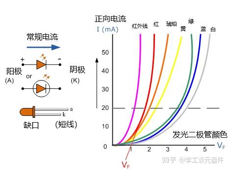 白炽灯的伏安特性曲线图片