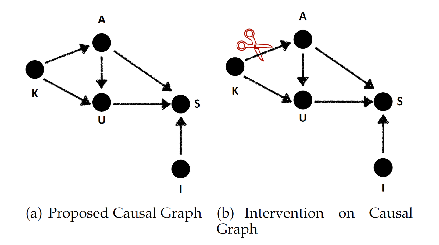 文章《Causal Inference for Knowledge Graph based Recommendation》阅读 - 知乎