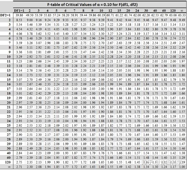 what-is-p-value-approach-in-hypothesis-testing