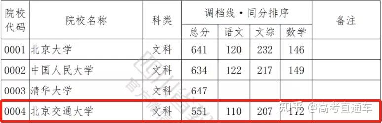 断档132分!多所985高校今年爆冷,早知道就报考了……插图 断档132分!多所985高校今年爆冷,早知道就报考了……插图