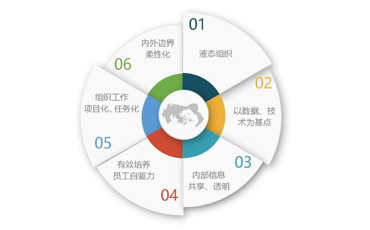 深度解读数字化如何影响企业用工模式及组织变革