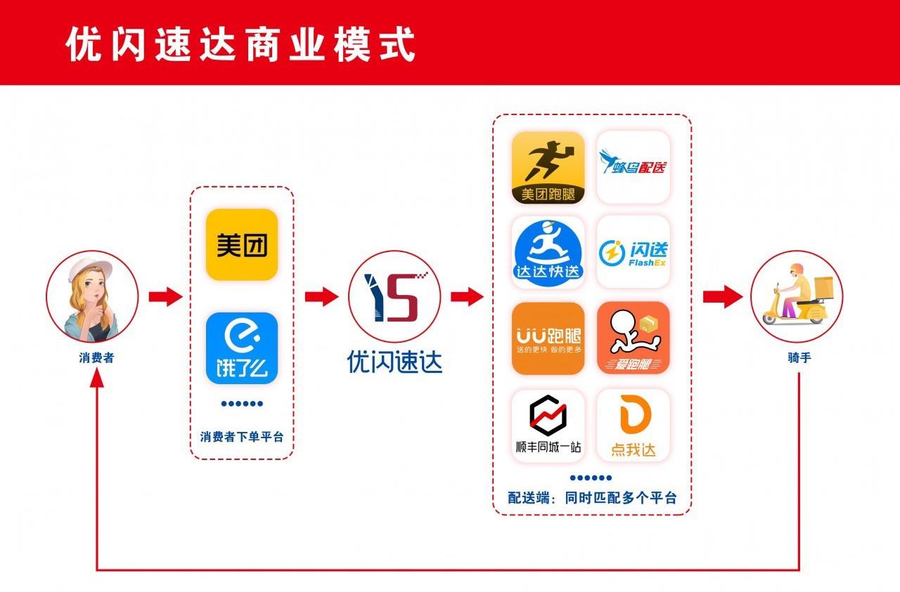 如何网站推广闪现易速达 zhuanlan.zhihu.com