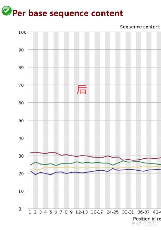 转录组之序列剪切（Trimmomatic）[学习笔记通俗易懂版] 知乎