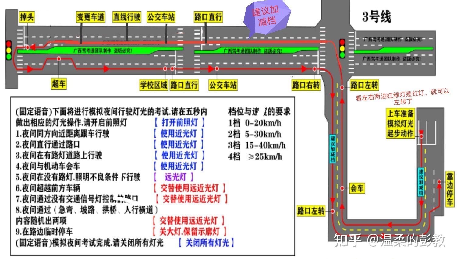 南寧邕大考場科三考試路線指引圖