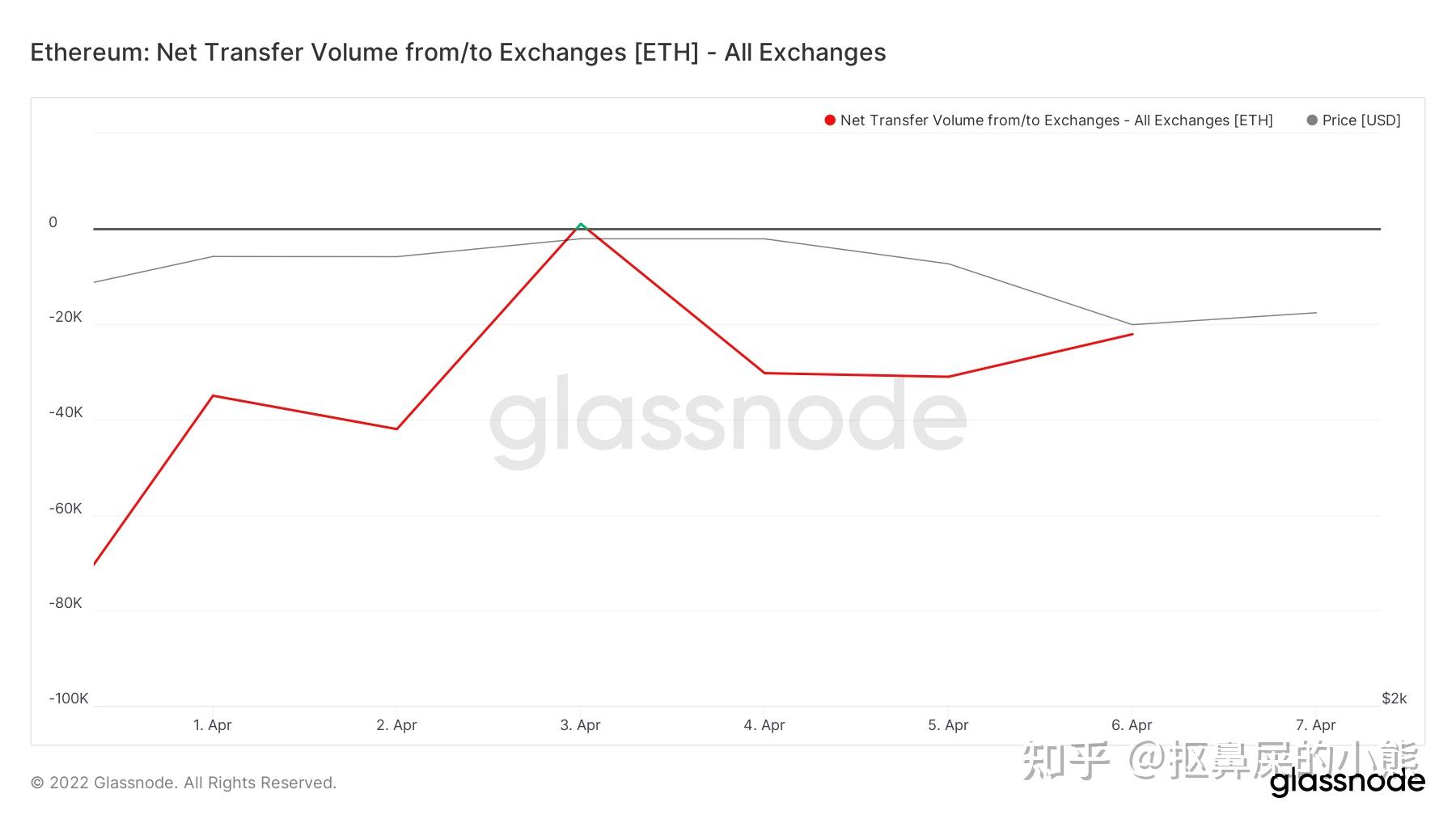 以太坊eth交易时间的简单介绍 以太坊eth交易时间的简单介绍