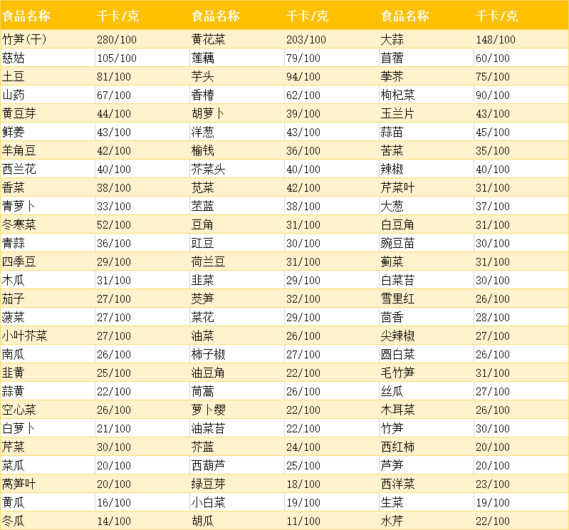 食物热量对比表图片 v2-df132356b801e2578c4fb1be80c6ce2b_r.jpg