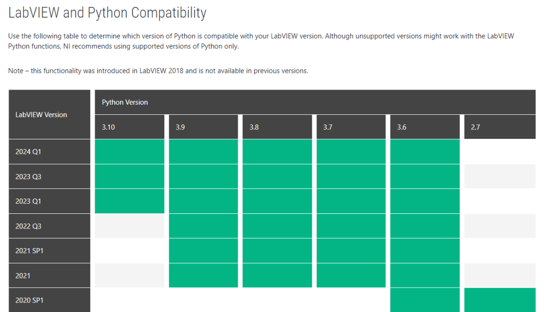 直播“遗珠”：不走冤枉路，LabVIEW中应用人工智能(AI)的几种方式简介。 - 知乎