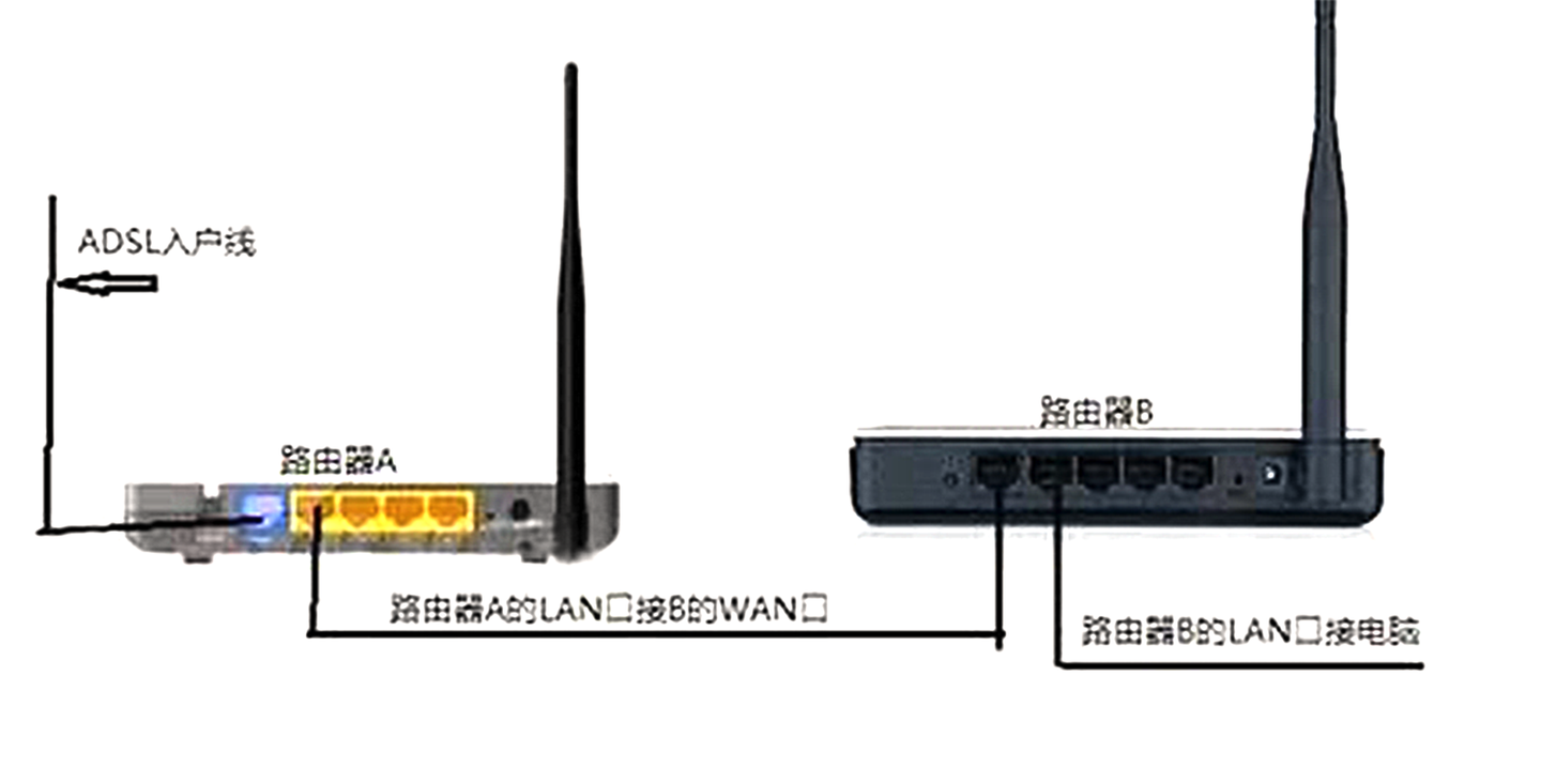 撑起三层别墅—MESH路由器全屋覆盖实战分享- 知乎