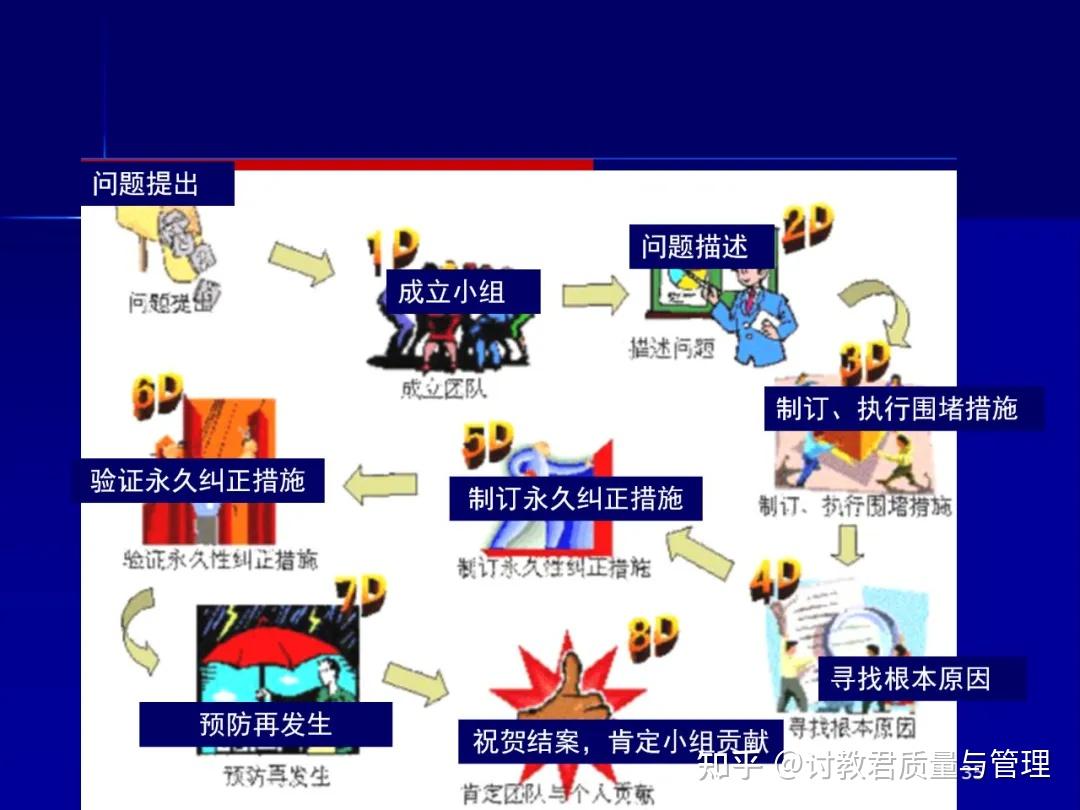 : : .\wepay Images High Quality Grahic 不是所有问题都要用8D,5C和3A也能搞定大多数 - 知乎