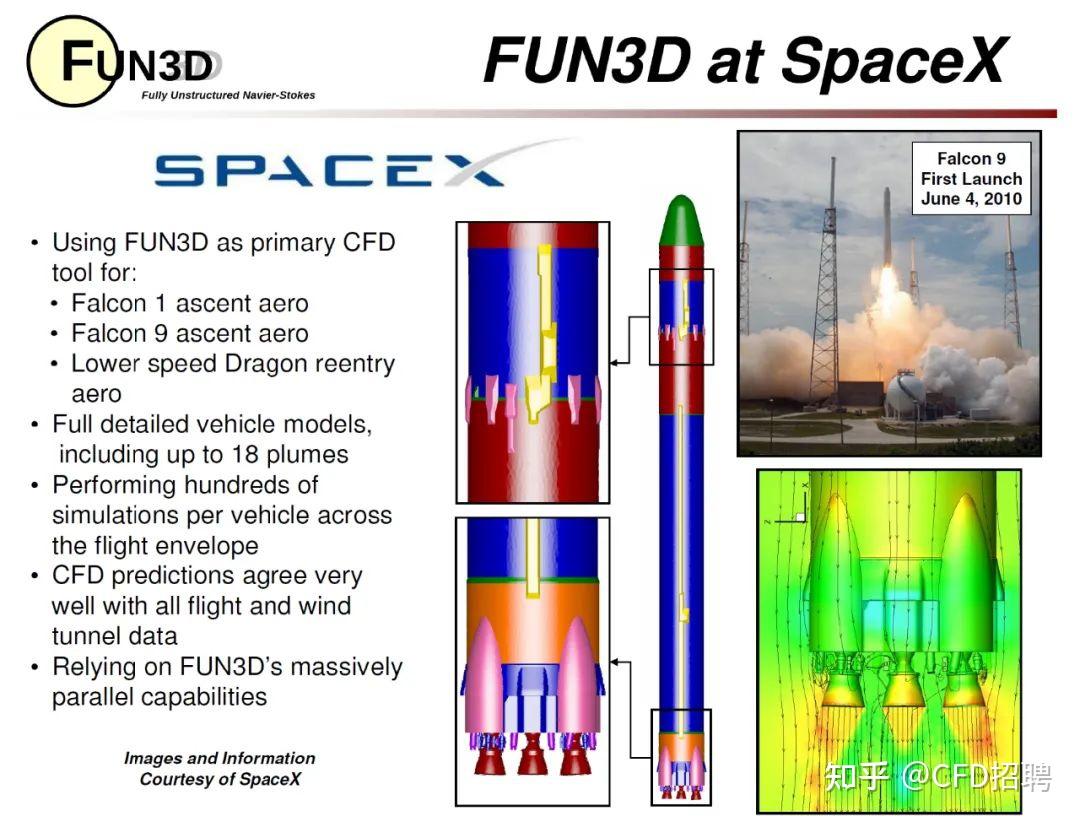 一文了解2021全球CFD重大突破，2022计算流体力学的发展趋势在这里...... - 知乎