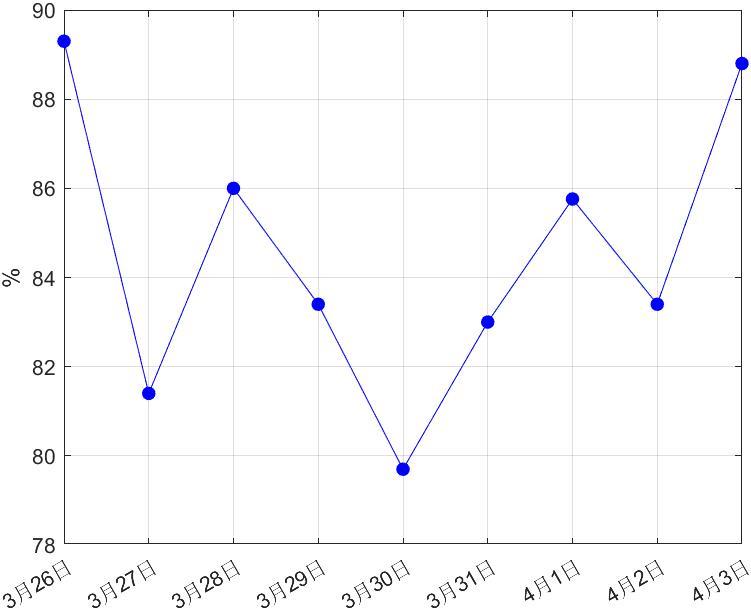 上海疫情彙總04更新到4月11日