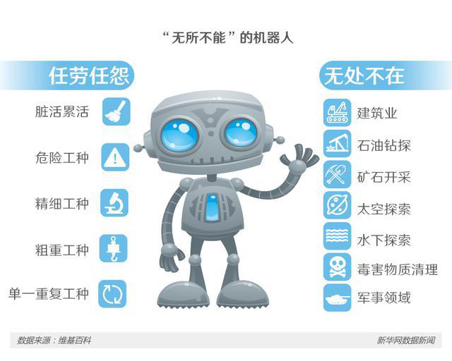 牛哥 难以置信 这些人的工作即将被高效的智能机器人取代 知乎 牛哥 难以置信 这些人的工作即将被高效的智能机器人取代 知乎