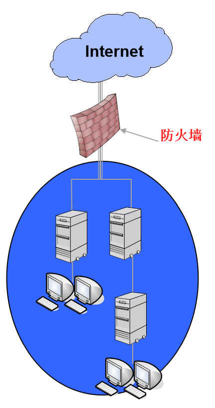 一篇文章讲透防火墙技术干货