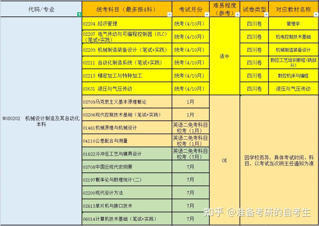 自考行政管理专科科目_专科自考行政管理考几科_专科科目行政自考管理考什么