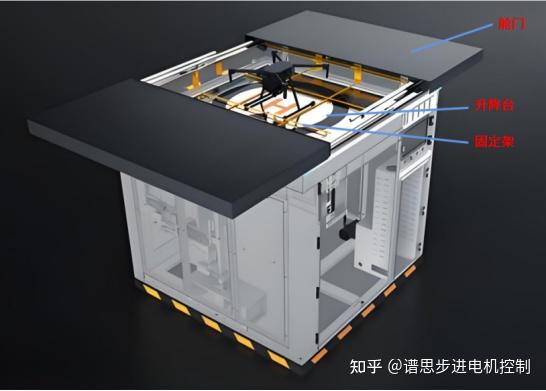 谱思应用案例丨无人机机巢 - 知乎