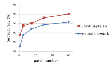 CVPR2014: DeepID解读 CVPR2014: DeepID解读
