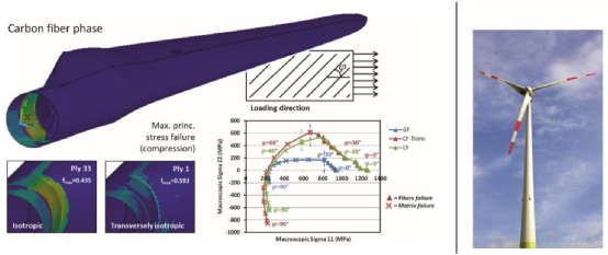 MSC Digimat简介与应用案例分享 - 知乎