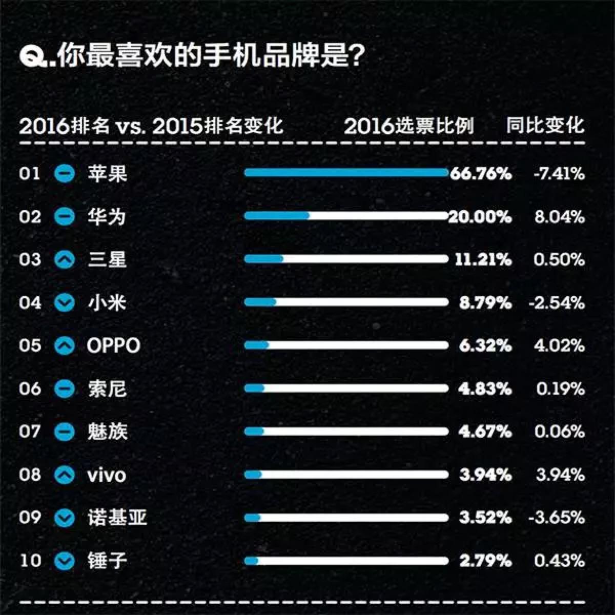 你的品牌忠诚度去哪儿了? - 知乎