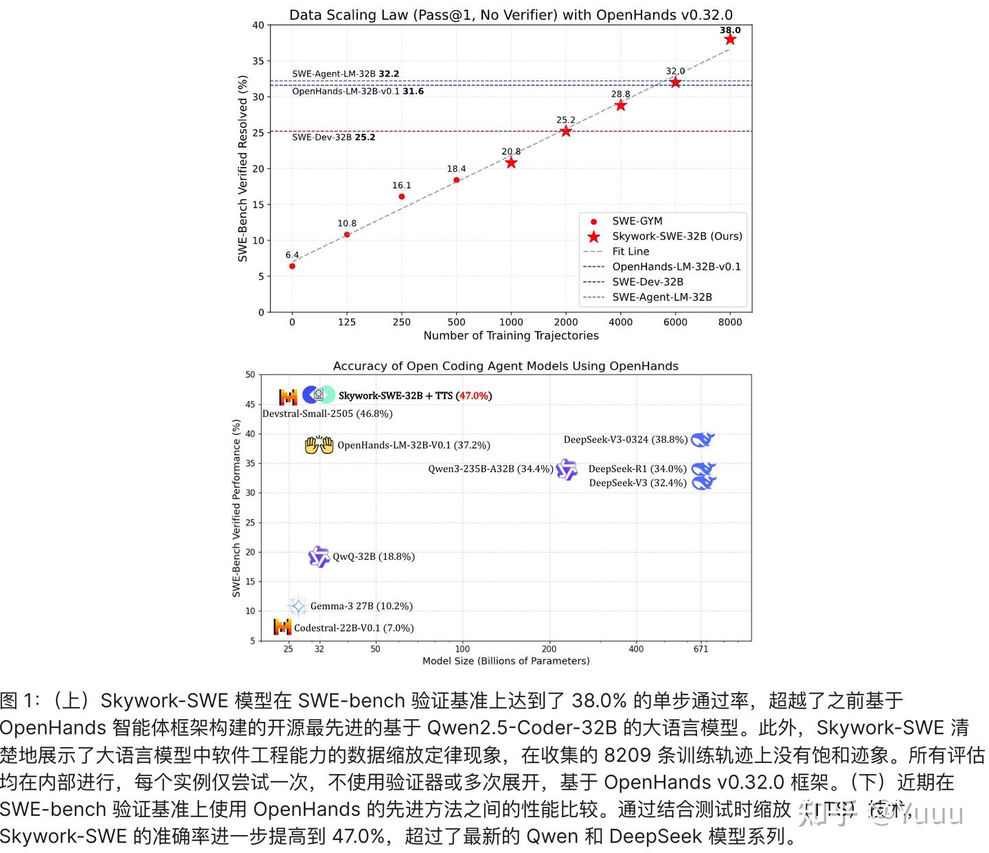 近期 SWE 类任务的数据构建和解决方案整理（2507） - 知乎