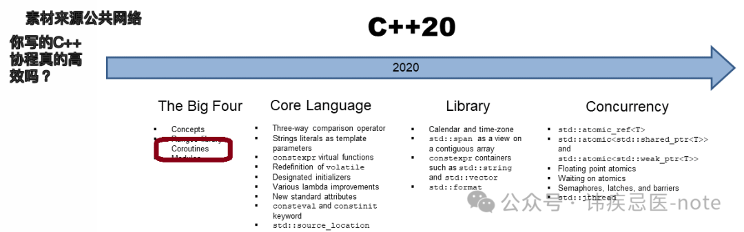C++协程调度:对称协程的高灵活性为何成了性能毒药? - 知乎