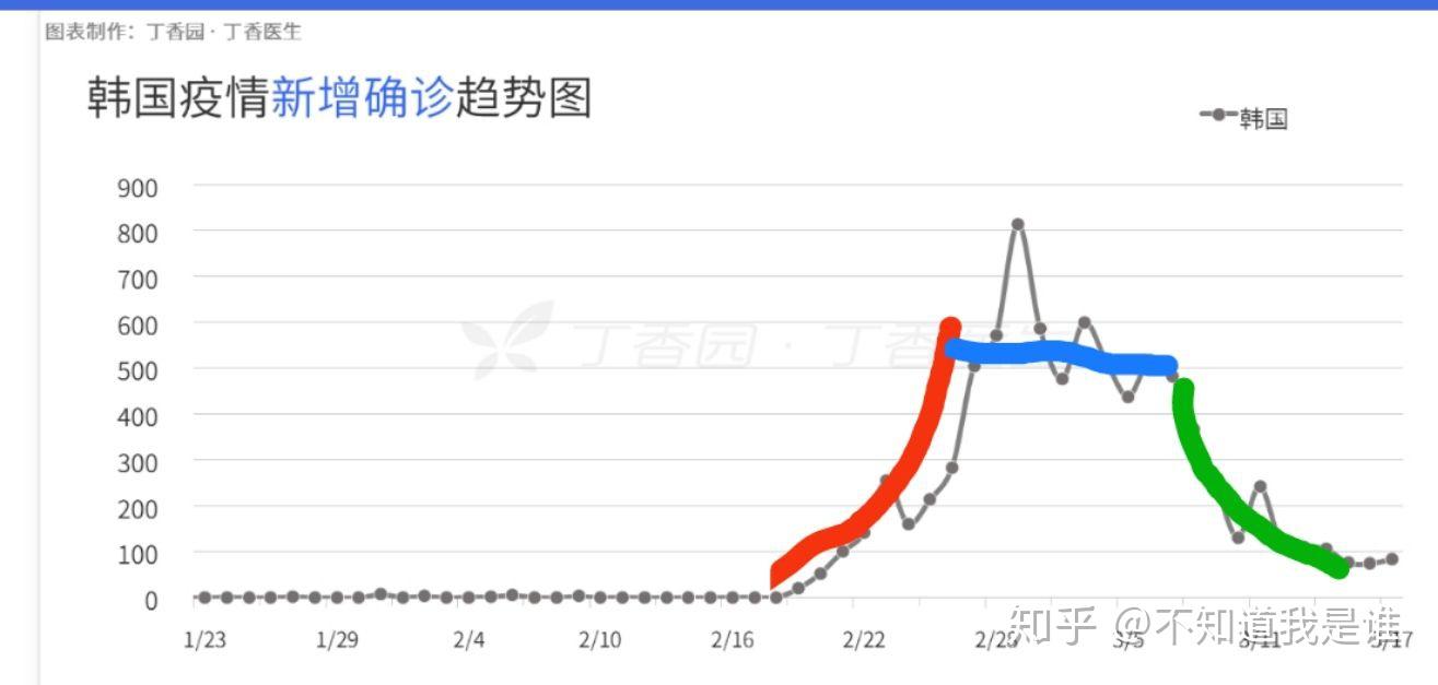 美国疫情多少人口_美国疫情(2)