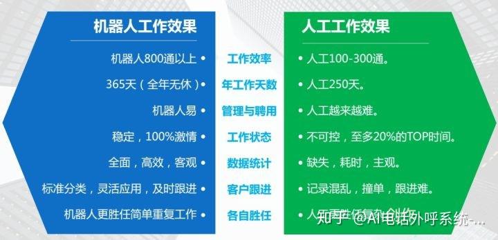 善洋电话机器人怎么用(善洋电话机器人怎么用教程)