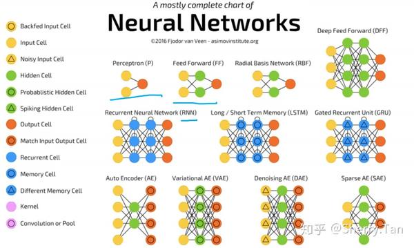 Deep Learning Ann Cnn Rnn Lstm Gru Data Science With Ai | SexiezPix Web ...