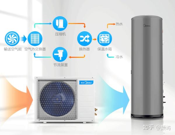 空气能热水器工程报价_南京空气能热水器热水工程_扬州空气能热泵热水工程