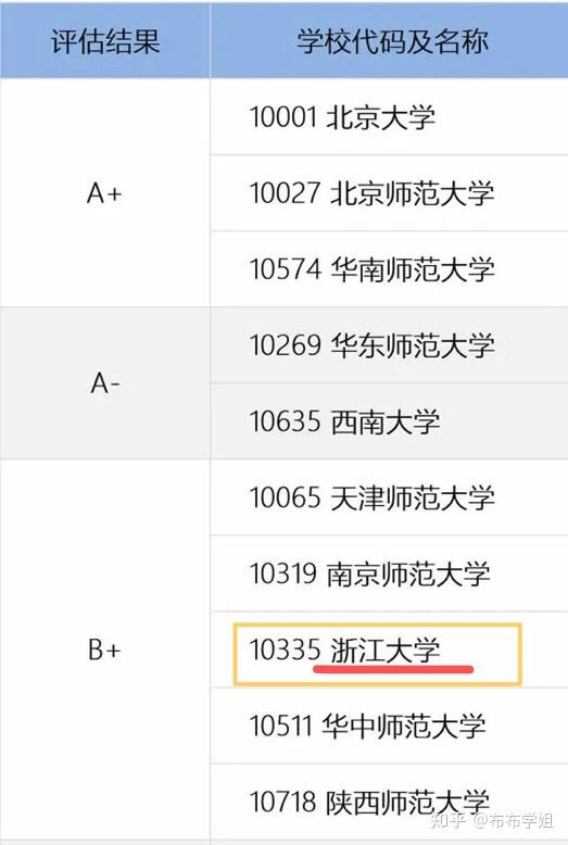心理学考研择校浙江大学心理学专硕考研看这一篇就够啦