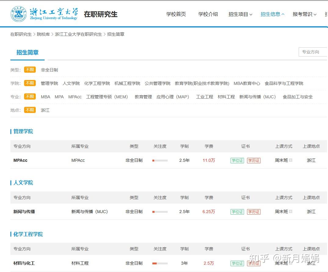 2026浙江工业大学非全日制研究生热门专业及学制学费 - 知乎
