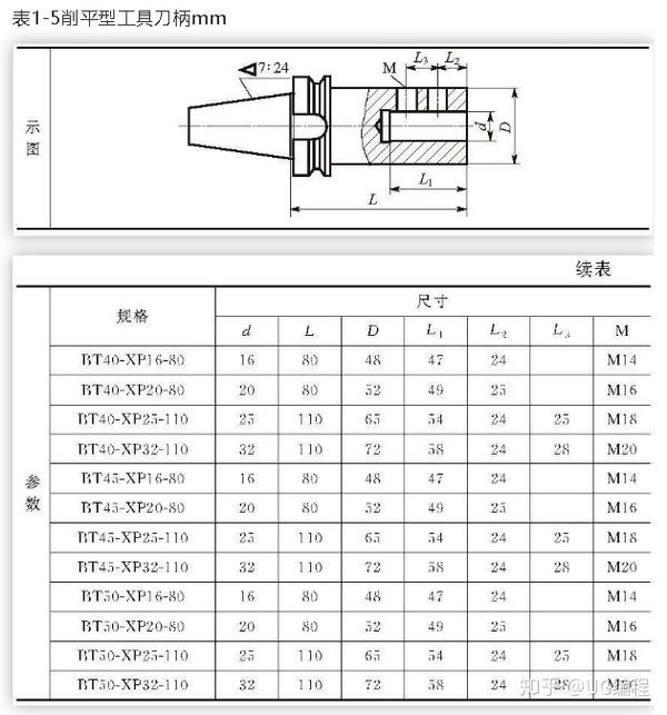 cnc机加工这个行业怎么样今年25了去学这个还可以嘛cnc前景怎么样 知乎