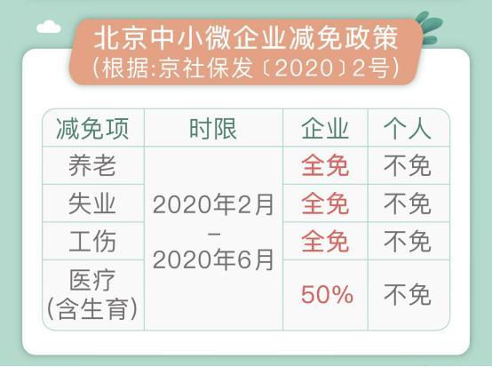 現在交社保可能是有史以來最划算的