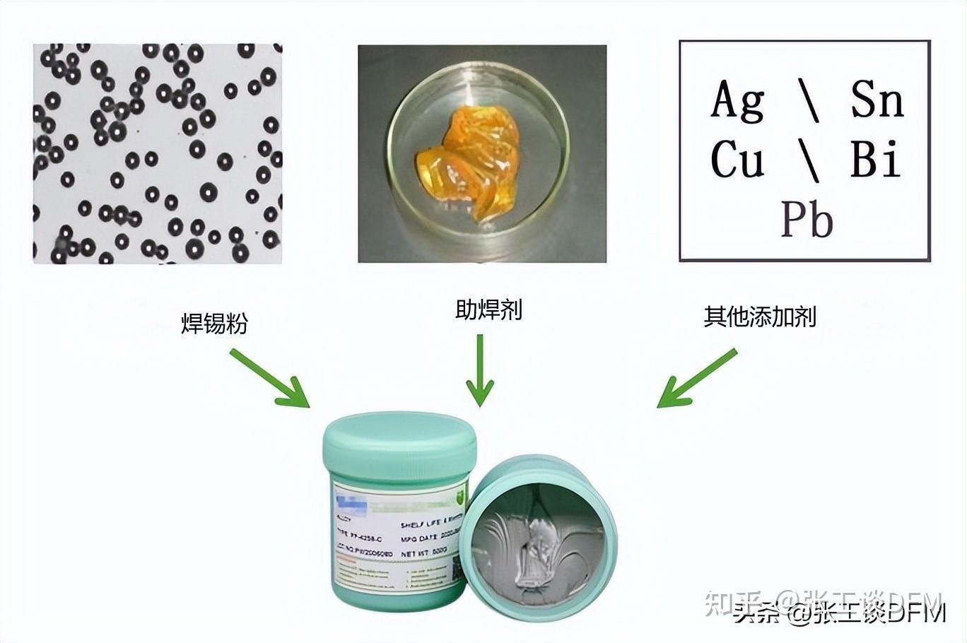 助焊剂与焊锡膏的区别?焊膏的作用及使用方法,一文全部给你总结 - 知乎