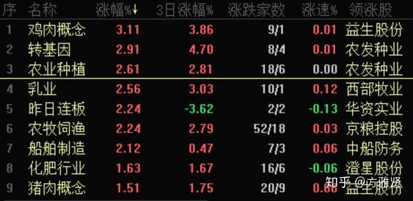 农业大国排名 世界十大农业强国 世界八大强国