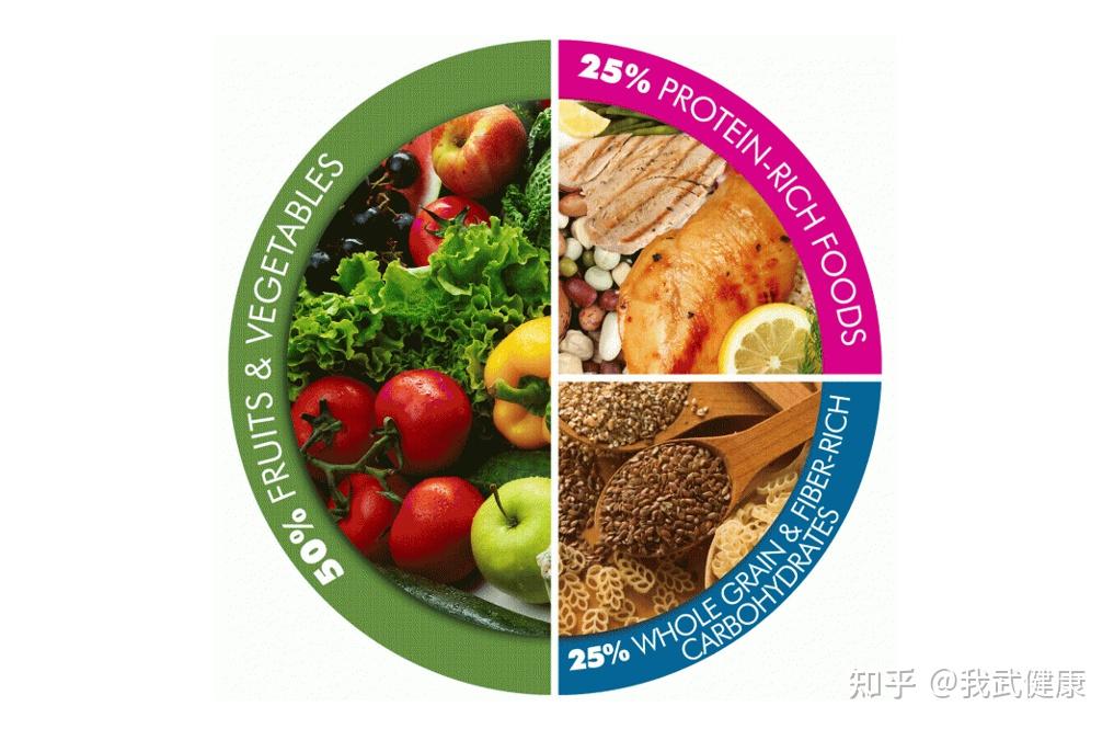 糖尿病中的特殊食品和禁忌食品