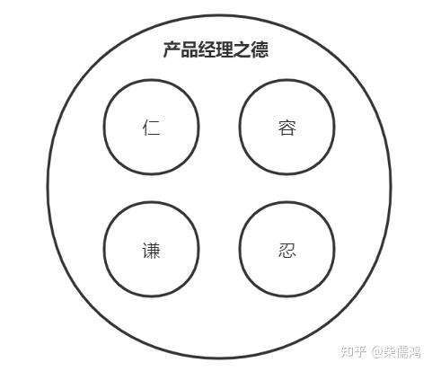 產品方法論大觀