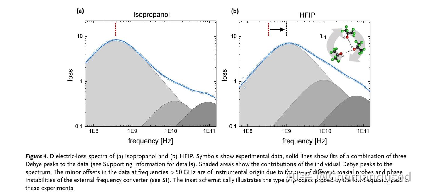 H2o2 Hfip 六氟异丙醇(HFIP)氢键动力学研究 - 知乎