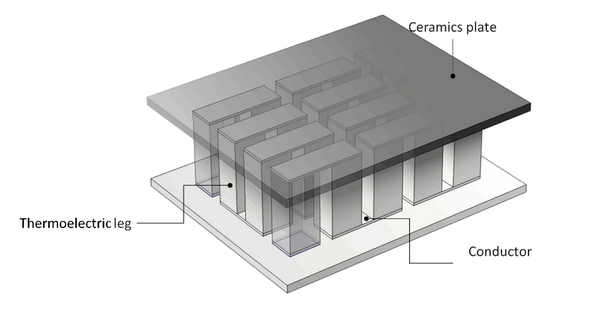 如何使用 COMSOL 仿真分析热电冷却器设计 - 知乎