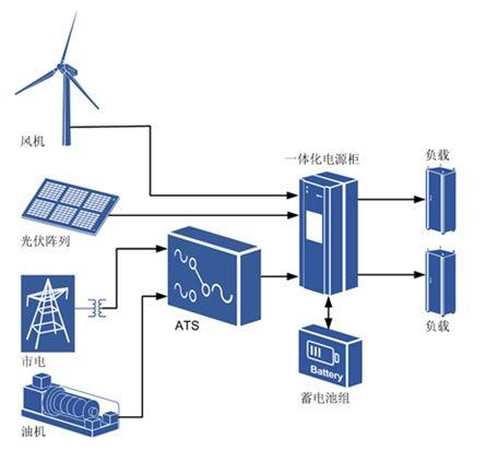 综合能源系统示意图图片