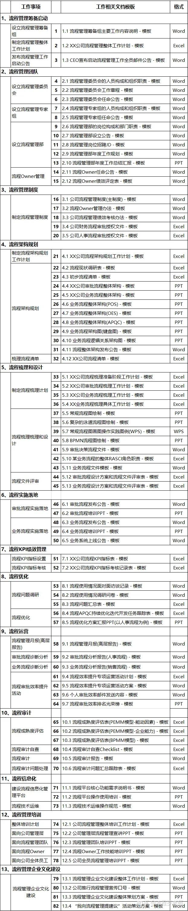 企业如何通过改进流程管理提高效率？