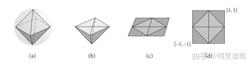 3.8 球面几何 (Spherical Geometry) - 知乎